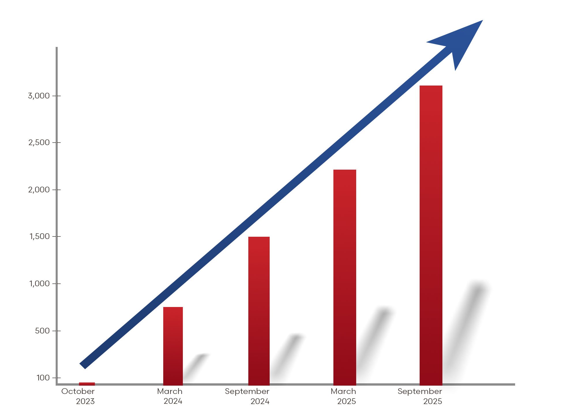 OGB Business Accounts as of September 2025